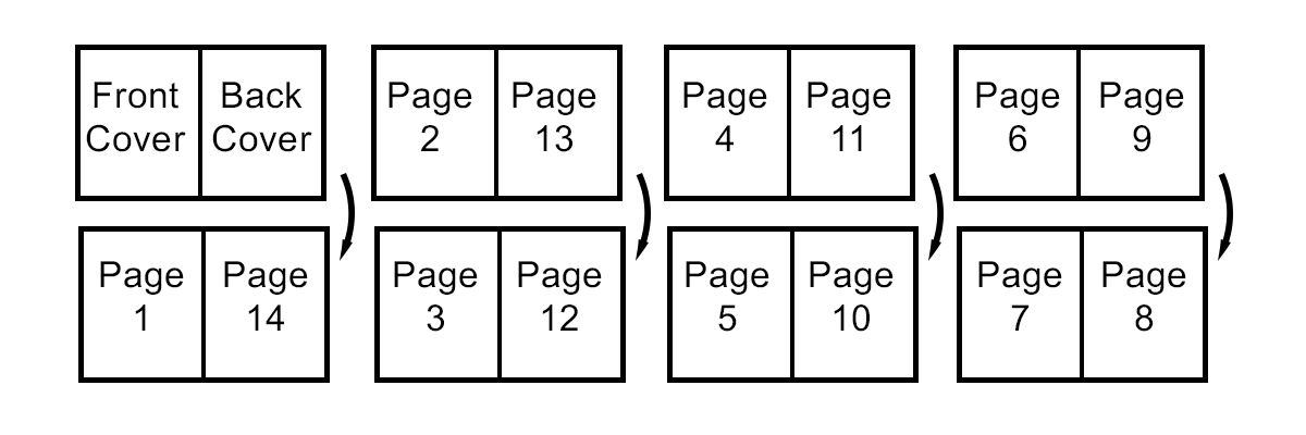 Visual guide on how to print booklets.