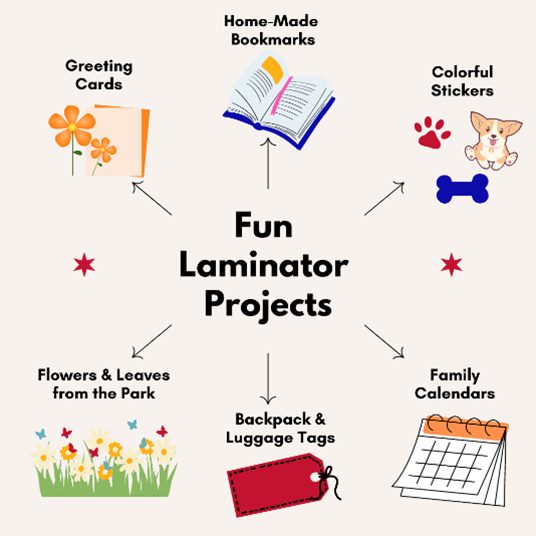 Fun Laminator Projects Graphic - greeting cards, bookmarks, stickers, calendars, luggage tags, and flowers and leaves