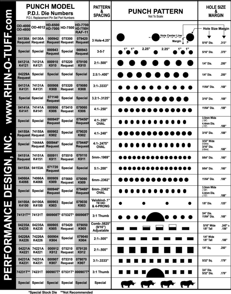 Standard Punch Patterns for Rhin-O-Tuff Binding